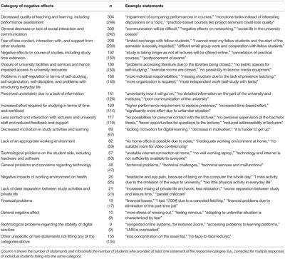 Forced Remote Learning During the COVID-19 Pandemic in Germany: A Mixed-Methods Study on Students' Positive and Negative Expectations